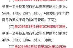 2021元旦限号吗（2020北京限号政策）