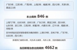 全国新冠肺炎最新情况，全国肺炎最新情况