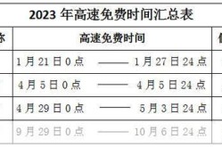 五一免费高速时间2023，2023年五一高速免费吗