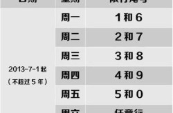 成都限行时间新规2020年8月（成都限号规定 时间）