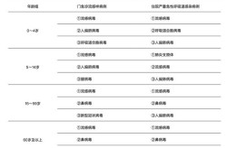 今年什么病毒传染性最强，目前什么病毒传染性最强