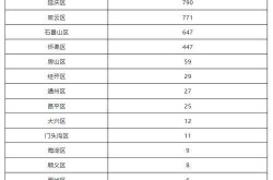 北京新增本地确诊病例（北京新增本土确诊详情）