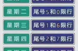 限号轮换时间2021年1月份，2021年10月新一轮限号