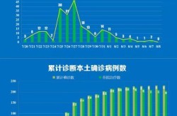 南京疫情最新数据消息，河南疫情最新消息