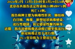 新冠疫情最新情况最新消息2023（2024年4月新冠疫情结束了吗）