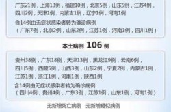 31省新增9例确诊（31省份新增确诊多少例）