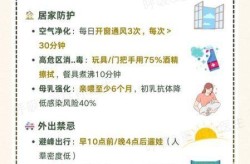 一家五口感染新冠肺炎，新型冠状感染肺炎早期症状