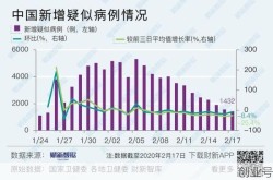 广东省疫情数据统计图，广州疫情数据统计