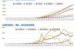 上海疫情拐点何时出现，疫情拐点何时出现?专家解答