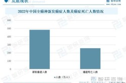 中国确诊人数最新数据，中国每天癌症确诊人数