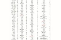 呼和浩特市疫情时间表，2022年呼市疫情封闭时间表