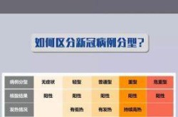 新冠第四波最怕三个症状，新冠第四波症状