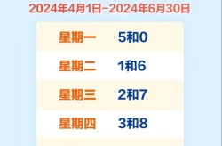 2022最新限号时间表（限号2022年6月最新限号时间）
