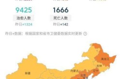 疫情最新消息全国数据，国内疫情最新消息