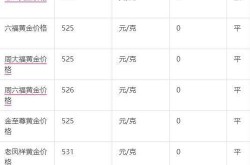 2024年金价会跌至380，2016年黄金价格多少钱一克