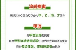 2024年感冒是阳了吗，2024年1月份感冒是什么病毒