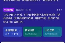西安疫情大概什么时候解除，西安疫情防控什么时候解除