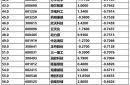 三年疫情国库亏了多少亿，疫情国家出了多少财力