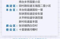 北京疫情风险地区名单最新，北京疫情高风险地区有哪些