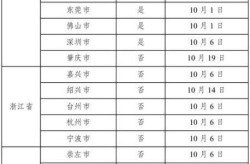 广州疫情最新情况（2025年广州新冠）