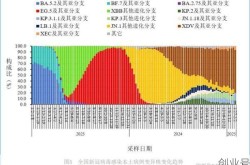 2月25日全国疫情报告最新，2月25日全国疫情信息公布