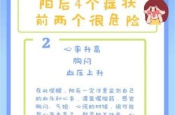 2024年10月阳了最怕三个症状，2024年1月阳了咋办