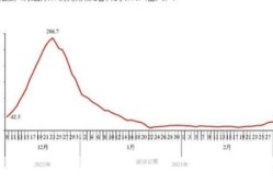 全国发热门诊就诊人数上升，全国发热门诊数量