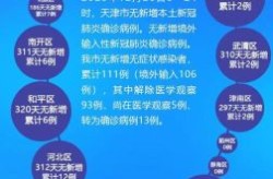 疫情最新数据消息天津新增病例信息查询，天津疫情最新消息今天新增