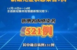 四川新增本土确诊9例是哪里的，四川新增确诊病例是哪里的