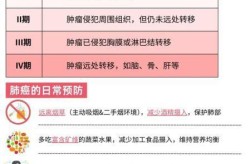 间质性肺炎好转的迹象，间质性肺炎是拖出来的吗