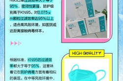 防护口罩和n95的区别，口罩kn95和n95哪个好