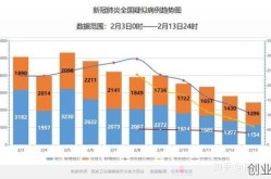 全国疫情数据统计表，全国疫情数据统计表格
