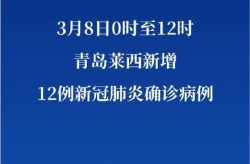 山东青岛莱西疫情最新今天，山东省青岛疫情最新消息今天