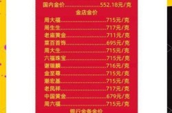 2024年金价涨还是跌，2024年金价一览表