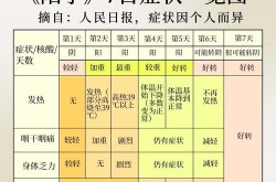 2024年11月新冠症状，2024年2月新冠症状