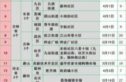 南京中高风险地区名单（高风险地区名单是什么意思）
