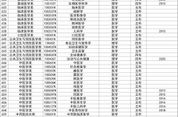 各大学录取分数线2013，2013年各地高校录取分数线