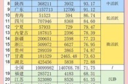 31个省份新增17（31省增259+1035）