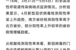 江西南昌疫情最新消息，2025年吉林省最新疫情消息