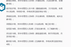天津疫情出行最新消息今天，天津今天疫情最新消息明细