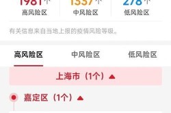 上海疫情风险等级地区（疫情风险等级划分）