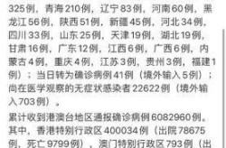 新型冠状病毒实时数据更新，新型冠状病毒实时地图