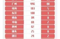 最新疫情最新消息各省确诊，广东疫情最新消息2020
