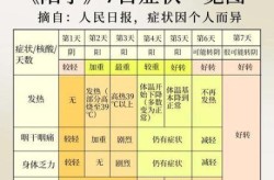 2024年7月份新冠病毒，新冠2024年2月
