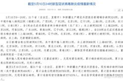 2026年1月还有疫情吗，疫情会到2030年吗