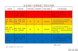北京南站风险等级划分（风险源等级划分及分类）