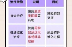 间质性肺炎是拖出来的吗，间质性肺炎的四个阶段