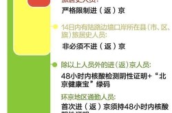 现在进北京的政策最新，北京进京政策最新规定