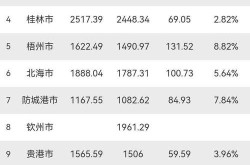 广西新增本土确诊37例，广西有新增确诊病例吗
