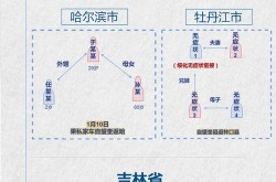 黑龙江新增43例确诊 68例无症状感染者，黑龙江新增40例确诊 50例无症状